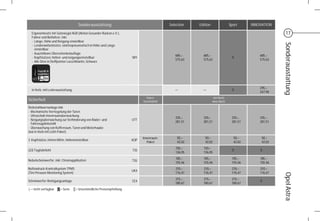 Sonderausstattung                                     Selection   Edition                Sport     INNOVATION

  Ergonomiesitz mit Gütesiegel AGR (Aktion Gesunder Rücken e.V.),                                                                                      17
  Fahrer und Beifahrer, inkl.
  - Länge, Höhe und Neigung einstellbar




                                                                                                                                                     Sonderausstattung
  - Lendenwirbelstütze, elektropneumatisch in Höhe und Länge
    einstellbar
  - Ausziehbare Oberschenkelauflage
                                                                                              685,–      685,–                              685,–
  - Kopfstützen, höhen- und neigungseinstellbar                        SRY                                                      S
                                                                                              575,63     575,63                             575,63
  - Alle Sitze in Stoffpolster Lace/Atlantis, Schwarz




                                                                                                                                            295,–
  In Verb. mit Lederausstattung                                                               —          —                      S
                                                                                                                                            247,90
                                                                               Paket-                             mit MwSt.
Sicherheit                                                                   bestandteil                         ohne MwSt.

Diebstahlwarnanlage inkl.
- Mechanische Verriegelung der Türen
- Ultraschall-Innenraumüberwachung
                                                                                              335,–      335,–                 335,–        335,–
- Neigungsüberwachung zur Verhinderung von Räder- und                  UTT
                                                                                              281,51     281,51                281,51       281,51
  Fahrzeugdiebstahl
- Überwachung von Kofferraum, Türen und Motorhaube
(nur in Verb mit Licht-Paket)
                                                                             Innenraum-        50,–       50,–                  50,–         50,–
3. Kopfstütze, hinten Mitte, höheneinstellbar                          AQP
                                                                                Paket          42,02      42,02                 42,02        42,02
                                                                                              150,–      150,–
LED Tagfahrlicht                                                       T3S                                                      S           S
                                                                                              126,05     126,05
                                                                                              185,–      185,–                 185,–        185,–
Nebelscheinwerfer, inkl. Chromapplikation                              T3U
                                                                                              155,46     155,46                155,46       155,46
Reifendruck-Kontrollsystem TPMS                                                               210,–      210,–                 210,–        210,–
                                                                       UK4
(Tire Pressure Monitoring System)                                                             176,47     176,47                176,47       176,47




                                                                                                                                                     Opel Astra
                                                                                              215,–      215,–                 215,–
Scheinwerfer-Reinigungsanlage                                          CE4                                                                  S
                                                                                              180,67     180,67                180,67
- = nicht verfügbar   S = Serie     = Unverbindliche Preisempfehlung
 