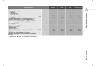 Sonderausstattung                            Selection   Edition    Sport     INNOVATION

Infinity Sound System, inkl.                                                                                                     21
- 8 Lautsprecher 7x 45 Watt:
  - 1 Subwoofer




                                                                                                                               Sonderausstattung
  - 2 Bass-Lautsprecher
  - 2 Breitband-Lautsprecher
  - 1 Mittelton-Lautsprecher                                                        580,–      580,–     580,–        580,–
                                                                         UQA
  - 2 Hochtöner                                                                     487,39     487,39    487,39       487,39
- Flex Floor Gepäckraumboden, 2fach höheneinstellbar (5-Türer)
(nur in Verb. mit Infotainment-System ab CD 400 Plus; nicht für
Limousine oder in Verb. mit Polster Ribbon, Beige/Morrocana, Cocoa
oder Lederausstattung, Cocoa; nicht für 1.3 CDTI und 5-Türer mit
1.4 [74 kW] oder 1.4 LPG)
Mobiltelefon-Vorbereitung, inkl.
- Bluetooth™-Schnittstelle
- Sprachsteuerung
- Freisprecheinrichtung
                                                                                    300,–      300,–     300,–        300,–
- Nutzung des Fahrzeugdisplays zur Anzeige von Telefonbuch und        UPI/ UPH
                                                                                    252,10     252,10    252,10       252,10
  Rufliste
- Steuerung über Fernbedienung am Lenkrad möglich
(nur in Verb. mit Infotainment-System, Licht-Paket und Geschwindig-
keitsregler)
- = nicht verfügbar   S = Serie   = Unverbindliche Preisempfehlung




                                                                                                                               Opel Astra
 