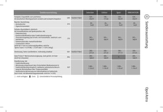 Sonderausstattung                                      Selection    Edition     Sport      INNOVATION

Parkpilot, Einparkhilfe vorn und hinten,
                                                                         UD5 Komfort-Paket
                                                                                                520,–       140,–      520,–         520,–       25
mit akustischem Warnsignal beim vorwärts und rückwärts Einparken                                436,97      117,65     436,97        436,97
Raucher-Ausstattung




                                                                                                                                               Sonderausstattung
                                                                                                 20,–        20,–       20,–          20,–
- Aschenbecher                                                           DT4
                                                                                                 16,81       16,81      16,81         16,81
- Zigarettenanzünder
Schiebe-/Ausstelldach, elektrisch,
mit Vorwahlfunktion und Spoilerposition, inkl.
- Einklemmschutz
- Komfortschließfunktion über Funkfernbedienung der
  Zentralverriegelung (nur in Verb. mit Fensterheber, elektrisch, vorn                          915,–       915,–      915,–         915,–
                                                                         CF5
  und hinten)                                                                                   768,91      768,91     768,91        768,91
- Sonnenschutzrollo, manuell bedienbar
- Leseleuchten, hinten
(nicht für 5-Türer in Lackierung Royalblau; nicht für
 Sports Tourer 1.4 [74 kW], 1.3 CDTI oder 1.7 CDTI [105g])
                                                                                                330,–       330,–      330,–         330,–
Sitzheizung, Fahrer und Beifahrer, mehrstufig schaltbar                  KA1 Komfort-Paket
                                                                                                277,31      277,31     277,31        277,31
Solar Protect®-Wärmeschutzverglasung, stark getönt, im Fond                                     200,–       200,–                    200,–
                                                                         AKo                                            S
(nicht für Limousine)                                                                           168,07      168,07                   168,07
Standheizung, inkl.
- Funkfernbedienung
- Aktivierung zeitgesteuert über Zeitschaltuhr (Bedienelement in
                                                                                               1.400,–     1.400,–    1.400,–       1.400,–
  Funkfernbedienung integriert), wahlweise automatische Berech-          K07
                                                                                               1.176,47    1.176,47   1.176,47      1.176,47
  nung der Betriebsdauer über Temperaturfühler
- Automatische Aktivierung von Zuheizfunktion im Fahrbetrieb
(nur in Verb. mit Klimatisierungsautomatik; nicht für 1.4 LPG)
- = nicht verfügbar   S = Serie     = Unverbindliche Preisempfehlung




                                                                                                                                               Opel Astra
 