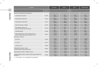 Zubehör                                      Selection   Edition                 Sport     INNOVATION

 26                                                                                Bestell-                           mit MwSt.
                                                                                  schlüssel                          ohne MwSt.

             Aufsätze für Original Opel Trägersysteme:
Zubehör


                                                                                                 205,–      205,–                  205,–        205,–
               Thule Dachbox "Ocean 80"                                           1732126
                                                                                                 172,27     172,27                 172,27       172,27
                                                                                                 369,–      369,–                  369,–        369,–
               Thule Dachbox "Pacific 700"                                        1732128
                                                                                                 310,08     310,08                 310,08       310,08
                                                                                                 589,–      589,–                  589,–        589,–
               Thule Dachbox "Atlantis 780"                                       1732131
                                                                                                 494,96     494,96                 494,96       494,96
                                                                                                  99,–       99,–                   99,–         99,–
               Thule Fahrradträger “ProRide“                                      1732140
                                                                                                  83,19      83,19                  83,19        83,19
               Thule Skiträger "Deluxe 726"                                                      119,–      119,–                  119,–        119,–
                                                                                  1732144
               für bis zu 4 Paar Ski oder 2 Snowboards                                           100,–      100,–                  100,–        100,–
                                                                                                 484,–      484,–                  484,–        484,–
               Heckfahrradträger                                                  1732665
                                                                                                 406,72     406,72                 406,72       406,72
               Erweiterungssatz für 3. und 4. Fahrrad in Verb. mit                               227,30     227,30                 227,30       227,30
                                                                                  1412015
               FlexFix®-Fahrradträgersystem (nur Sports Tourer)                                  191,01     191,01                 191,01       191,01
             Basisträger, Aluminium
                                                                                                 143,40     143,40                 143,40       143,40
               Für 4-Türer                                                        1732193
                                                                                                 120,50     120,50                 120,50       120,50
                                                                                                 209,–      209,–                  209,–        209,–
               Für 5-Türer                                                        1732117
                                                                                                 175,63     175,63                 175,63       175,63
                                                                                                 149,–      149,–                  149,–        149,–
               Für Sports Tourer                                                  1732169
                                                                                                 125,21     125,21                 125,21       125,21
             Fußraummatten Gummi, 4-teilig,                                                       50,50      50,50                  50,50        50,50
                                                                                  1724001
             mit Astra Logo auf beiden Vordermatten                                               42,44      42,44                  42,44        42,44
                                                                                                  55,–       55,–                   55,–         55,–
             Fußraummatten, Gummi, 4-teilig (nur 4-Türer)                         1723100
                                                                                                  46,22      46,22                  46,22        46,22
Opel Astra




             Fußraumteppiche, Velours, 4-teilig, mit Astra Logo auf beiden Vor-                   61,–       61,–                   61,–         61,–
                                                                                  1723060
             dermatten                                                                            51,26      51,26                  51,26        51,26
             - = nicht verfügbar    = Unverbindliche Preisempfehlung
 