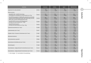 Zubehör                                  Selection   Edition    Sport     INNOVATION

Gepäcknetz für Laderaumboden                                        1707874
                                                                                  20,–       20,–      20,–         20,–     27
                                                                                  16,81      16,81     16,81        16,81
Kindersicherheit:




                                                                                                                            Zubehör
  Opel BABY-SAFE mit ISOFIX-Vorrüstung                                           165,–      165,–     165,–        165,–
                                                                    1746532
  für Neugeborene und Babys bis zu einem Gewicht von 13 kg                       138,66     138,66    138,66       138,66
  Opel ISOFIX Grundplatte für BABY-SAFE verbindet die werksseitig
                                                                                 209,–      209,–     209,–        209,–
  montierte ISOFIX-Halterung mit BABY-SAFE (notwendig, wenn der     1746538
                                                                                 175,63     175,63    175,63       175,63
  BABY-SAFE mit ISOFIX-Anbindung genutzt wird)
  Opel DUO ISOFIX mit oberen Befestigungspunkt                                   379,–      379,–     379,–        379,–
                                                                    1746008
  für Kinder mit einem Gewicht von 9 – 18 kg                                     318,49     318,49    318,49       318,49
  Opel KID Kindersitzsystem,                                                     161,–      161,–     161,–        161,–
                                                                    1746536
  für Kinder mit einem Gewicht von 15 kg – 36 kg                                 135,29     135,29    135,29       135,29
                                                                                  59,–       59,–      59,–         59,–
Ladekantenschutzfolie (nur 5-Türer)                                 1752000
                                                                                  49,58      49,58     49,58        49,58
                                                                                  51,94      51,94     51,94        51,94
Laderaumwanne (nur 4-Türer)                                         1724017
                                                                                  43,65      43,65     43,65        43,65
                                                                                 399,–      399,–     399,–        399,–
Parkpilot, hinten, 4 Sensoren in Heckschürze (nur 5-Türer)          1716007
                                                                                 335,29     335,29    335,29       335,29
                                                                                 109,–      109,–     109,–        109,–
Rückbankschutzdecke                                                 1749811
                                                                                  91,60      91,60     91,60        91,60
                                                                                 169,–      169,–     169,–        169,–
Seitenschutzleisten, grundiert                                      1705082
                                                                                 142,02     142,02    142,02       142,02
                                                                                  44,63      44,63     44,63        44,63
Sicherheitsnetz für Beifahrersitz (nur 4-Türer)                     1707014
                                                                                  37,50      37,50     37,50        37,50
                                                                                  29,–       29,–      29,–         29,–
Sicherheitspaket                                                    1716485
                                                                                  24,37      24,37     24,37        24,37
                                                                                  99,–       99,–      99,–         99,–
Sonnenblenden, maßgeschneidert für Seitenfenster (nur 5-Türer)      1732167
                                                                                  83,19      83,19     83,19        83,19




                                                                                                                            Opel Astra
                                                                                  99,–       99,–      99,–         99,–
Sonnenblenden, maßgeschneidert für Heckfenster (nur 5-Türer)        1732168
                                                                                  83,19      83,19     83,19        83,19
- = nicht verfügbar     = Unverbindliche Preisempfehlung
 