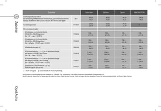 Zubehör                                              Selection                  Edition                   Sport                INNOVATION

 28          Telefonspezifische Halter
                                                                                                                89,50                    89,50                    89,50                  89,50
             für werksseitige Mobiltelefon-Vorbereitung, passend für bestimmte            ab €
                                                                                                                75,21                    75,21                    75,21                  75,21
             Handys der Marken Nokia, Sony Ericsson, Blackberry und Apple
Zubehör

                                                                                                                29,50                    29,50                    29,50
             Türeinstiegsleisten                                                        1711017                                                                                          S
                                                                                                                24,79                    24,79                    24,79
             Winterkompletträder:
                4 Stahlräder 6½ J x 16, mit Reifen
                                                                                                               728,–                    728,–                    728,–                  728,–
                205/60 R16-92H, Bridgestone                                             1750026
                                                                                                               611,76                   611,76                   611,76                 611,76
                (für 1.4, 1.6 und 1.3 CDTI)
                4 Stahlräder 6½ J x 16, mit Reifen
                                                                                                               780,–                    780,–                    780,–                  780,–
                205/60 R16-92H, Bridgestone                                             1750029
                                                                                                               655,46                   655,46                   655,46                 655,46
                (für 1.6 Turbo, 1.7 CDTI und 2.0 CDTI)
                                                                                                               103,–                    103,–                    103,–                  103,–
                4 Radabdeckungen 16“                                                    1006269
                                                                                                                86,55                    86,55                    86,55                  86,55
                4 Leichtmetallräder 7 J x 17 im 10-Speichen-Design
                                                                                                             1.240,–                  1.240,–                  1.240,–                 1.240,–
                mit Reifen 215/50 R17-95V, Fulda                                        1750018
                                                                                                             1.042,02                 1.042,02                 1.042,02                1.042,02
                (für 1.4, 1.6 und 1.3 CDTI)
                4 Leichtmetallräder 7 J x 17 im 10-Speichen-Design
                                                                                                             1.344,–                  1.344,–                  1.344,–                 1.344,–
                mit Reifen 215/50 R17-95V, Dunlop                                       1750021
                                                                                                             1.129,41                 1.129,41                 1.129,41                1.129,41
                (für 1.6 Turbo, 1.7 CDTI und 2.0 CDTI)
                Schneekette, Thule Premium (CS-10)                                                             159,–                    159,–                    159,–                  159,–
                                                                                        1791021
                für Reifengröße 205/60 R16                                                                     133,61                   133,61                   133,61                 133,61
              - = nicht verfügbar    = Unverbindliche Preisempfehlung

             Die Preisliste enthält lediglich eine Auswahl an Zubehör. Für bestimmte Teile fallen zusätzlich individuelle Einbaukosten an.
             Mehr Zubehör finden Sie auf www.opel.de oder bei Ihrem Opel Service Partner. Bitte erfragen Sie die aktuellen Preise für Winterkompletträder bei Ihrem Opel Partner.
Opel Astra
 