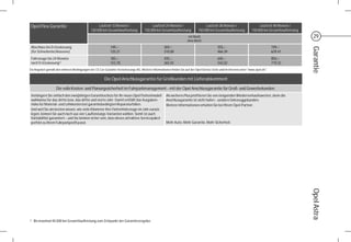 Opel Flex Garantie                               Laufzeit 12 Monate /                    Laufzeit 24 Monate /                   Laufzeit 36 Monate /                    Laufzeit 48 Monate /
                                             120.000 km Gesamtlaufleistung           150.000 km Gesamtlaufleistung          150.000 km Gesamtlaufleistung           150.000 km Gesamtlaufleistung
                                                                                                                     mit MwSt.                                                                       29
                                                                                                                    ohne MwSt.

 Abschluss bis Erstzulassung                               149,–                                   369,–                                   555,–                                   749,–




                                                                                                                                                                                                    Garantie
 (für Schnellentschlossene)                                125,21                                  310,08                                  466,39                                  629,41
 Fahrzeuge bis 24 Monate                                   183,–                                   435,–                                   645,–                                   856,–
 nach Erstzulassung1)                                      153,78                                  365,55                                  542,02                                  719,33
Ein Angebot gemäß den näheren Bedingungen der CG Car-Garantie Versicherungs-AG. Weitere Informationen finden Sie auf der Opel Service Seite und im Internet unter "www.opel.de".


                                                       Die Opel Anschlussgarantie für Großkunden mit Lieferabkommen!
                   Die volle Kosten- und Planungssicherheit im Fuhrparkmanagement – mit der Opel Anschlussgarantie für Groß- und Gewerbekunden.
 Verlängern Sie einfach den zweijährigen Garantieschutz für Ihr neues Opel Flottenmodell            Als weiteres Plus profitieren Sie von steigenden Wiederverkaufswerten, denn die
 wahlweise für das dritte bzw. das dritte und vierte Jahr. Damit entfällt das Ausgaben-             Anschlussgarantie ist nicht halter-, sondern fahrzeuggebunden.
 risiko für Material- und Lohnkosten bei garantiebedingten Reparaturfällen.                         Weitere Informationen erhalten Sie bei Ihrem Opel-Partner.
 Und weil Sie am besten wissen, wie viele Kilometer Ihre Flottenfahrzeuge im Jahr zurück-
 legen, können Sie auch noch aus vier Laufleistungs-Varianten wählen. Somit ist auch
 Variabilität garantiert – und Sie können sicher sein, dass dieses attraktive Servicepaket
 perfekt zu Ihrem Fuhrparkprofil passt.                                                             Mehr Auto. Mehr Garantie. Mehr Sicherheit.




                                                                                                                                                                                                    Opel Astra
1)   Bis maximal 40.000 km Gesamtlaufleistung zum Zeitpunkt der Garantievergabe.
 