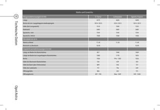 Maße und Gewichte
  30               Wagenabmessungen in mm                                               5-Türer       Limousine     Sports Tourer
                   Länge                                                                   4419          4658            4698
Technische Daten

                   Breite mit ein-/ ausgeklappten Außenspiegeln                         1814 / 2013   1814 / 2013     1814 / 2013
                   Höhe (bei Leergewicht)                                                  1510          1500            1535
                   Radstand                                                                2685          2685            2685
                   Spurweite, vorn                                                         1544          1544            1544
                   Spurweite, hinten                                                       1558          1558            1558

                   Wendekreis in m
                   Wand zu Wand                                                           11,40         11,50           11,40
                   Bordstein zu Bordstein                                                 10,90                         10,90

                   Gepäckraumabmessungen in mm
                   Länge am Boden bis Rücksitzlehne                                        857           1048            1069
                   Länge am Boden bei vorgeklappter Rücksitzlehne                          1580          1778            1835
                   Breite                                                                  1026       976 - 1283         1026
                   Höhe bis Oberkante Rücksitzlehne                                        536           429             454
                   Höhe bis Dach (über Hinterachse)                                        809           546             721
                   Höhe der Ladekante                                                      731           756             640
                   Öffnungshöhe                                                            806           342             721
                   Öffnungsbreite                                                        897 - 978    Max. 1049       949 - 1028
Opel Astra
 