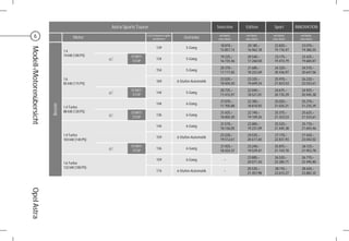 Astra Sports Tourer                                            Selection    Edition       Sport       INNOVATION

       6                                  Motor
                                                                          CO2-Emission in g/km
                                                                              kombiniert             Getriebe
                                                                                                                       mit MwSt.
                                                                                                                      ohne MwSt.
                                                                                                                                    mit MwSt.
                                                                                                                                   ohne MwSt.
                                                                                                                                                 mit MwSt.
                                                                                                                                                ohne MwSt.
                                                                                                                                                                mit MwSt.
                                                                                                                                                               ohne MwSt.

                                                                                                                       18.870,–     20.185,–     22.820,–       23.070,–
                                                                                 139                  5-Gang
Modell-/Motorenübersicht

                                    1.4                                                                                15.857,14    16.962,18    19.176,47      19.386,55
                                    74 kW (100 PS)               START/                                                19.225,–     20.540,–     23.175,–       23.425,–
                                                      ef                         134                  5-Gang
                                                                  STOP                                                 16.155,46    17.260,50    19.474,79      19.684,87
                                                                                                                       20.370,–     21.685,–     24.320,–       24.570,–
                                                                                 154                  5-Gang
                                                                                                                       17.117,65    18.222,69    20.436,97      20.647,06
                                    1.6                                                                                22.020,–     23.335,–     25.970,–       26.220,–
                                                                                 169             6-Stufen-Automatik
                                    85 kW (115 PS)                                                                     18.504,20    19.609,24    21.823,53      22.033,61
                                                                 START/                                                20.725,–     22.040,–     24.675,–       24.925,–
                                                      ef                         144                  5-Gang
                                                                  STOP                                                 17.415,97    18.521,01    20.735,29      20.945,38
                                                                                                                       21.070,–     22.385,–     25.020,–       25.270,–
                                                                                 144                  6-Gang
                           Benzin




                                    1.4 Turbo                                                                          17.705,88    18.810,92    21.025,21      21.235,29
                                    88 kW (120 PS)               START/                                                21.425,–     22.740,–     25.375,–       25.625,–
                                                      ef                         136                  6-Gang
                                                                  STOP                                                 18.004,20    19.109,24    21.323,53      21.533,61
                                                                                                                       21.570,–     22.885,–     25.520,–       25.770,–
                                                                                 144                  6-Gang
                                                                                                                       18.126,05    19.231,09    21.445,38      21.655,46
                                    1.4 Turbo                                                                          23.220,–     24.535,–     27.170,–       27.420,–
                                                                                 159             6-Stufen-Automatik
                                    103 kW (140 PS)                                                                    19.512,61    20.617,65    22.831,93      23.042,02
                                                                 START/                                                21.925,–     23.240,–     25.875,–       26.125,–
                                                      ef                         136                  6-Gang
                                                                  STOP                                                 18.424,37    19.529,41    21.743,70      21.953,78
                                                                                                                                    23.885,–     26.520,–       26.770,–
                                                                                 159                  6-Gang              –
                                    1.6 Turbo                                                                                       20.071,43    22.285,71      22.495,80
                                    132 kW (180 PS)                                                                                 25.535,–     28.170,–       28.420,–
                                                                                 174             6-Stufen-Automatik       –
                                                                                                                                    21.457,98    23.672,27      23.882,35
Opel Astra
 