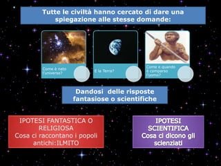 Tutte le civiltà hanno cercato di dare una
    spiegazione alle stesse domande:




                                   Come e quando
Come è nato
                    E la Terra?    è comparso
l’universo?
                                   l’uomo?



               Dandosi delle risposte
              fantasiose o scientifiche
 