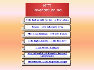MITI
       inventati da noi

Mito degli antichi Rat-tan- La Dea Calona

     Yakima - Mito del popolo Grog

 Mito degli Amulazu - Tribù dei Bamba

  Mito degli Amulazu - Il dio della neve

         Il Dio Ayolet - Geangele

 Mito della tribù dei Sibamba- Sommo il
              Luminescente

 Mito Itesileto - Mito del popolo Fungus
 