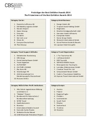 Preisträger der Best Exhibitor Awards 2014
The Prizewinners of the Best Exhibitor Awards 2014
Category Carrier:
1. Deutsche Lufthansa AG
2. DB Mobility Logistics GmbH
3. Munich Airport
4. Qatar Airways
5. Emirates
6. Air Berlin
7. Sixt rent a car
8. Oman Air
9. Europcar Deutschland
10. Thai Airways
Category Hotel Business:
1. Design Hotels AG
2. Tropical Island Holding GmbH
3. Ringhotels
4. Maritim Hotelgesellschaft mbH
5. Iberostar Hotels & Resorts
6. Kempinski Hotels
7. Stone Group Hotels
8. Warwick International Hotels
9. Güral Premier Hotels & Resorts
10. Lopesan Hotel GroupAG
Category Travel Support & Media:
1. Globetrotter Ausrüstung
2. HRS Group
3. Protel hotelsoftware GmbH
4. Travel Appetizer
5. AUTOSTADT
6. CULTURE LOUNGE
7. Ray Sono AG
8. Stromberger PR
9. AGA International S.A.
Niederlassung für Deutschland
10. Illusions Online
Category Travel Organization:
1. L´Tur Tourismus AG
2. ruf Reisen GmbH
3. DER Touristik
4. SERVICE-REISEN Heyne
5. Marcopolo Iran Touring Co.
6. Lernidee-Erlebnisreisen GmbH
7. Creative Travel Pvt. Ltd.
8. Schauinsland-Reisen GmbH
9. Cedric´s Traumreisen Südafrika
10. Express Travel International GmbH
Category NGOs & Non-Profit Institutions:
1. Alte Schule Jugendreisen Bildung
und Arbeit e.V.
2. “Medeat” Project
3. Bundesamt für Naturschutz /
Bundeszollverwaltung
4. WYSE Travel
5. Apothekerverein
6. Roomize
7. International Delphic Council
8. Eurovelo Cycles Routes
9. Welterbe Grube Messel
10. UIAA Mountain Protection Project
Category Europe:
1. Austria
2. Poland
3. Regione Puglia
4. Flanders
5. Liechtenstein
6. South Tyrol
7. Rhodes
8. Switzerland
9. Trentino
10. Slovenia
 