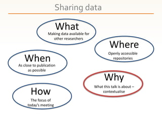 Sharing data
What
Where
When
Why
How
Making data available for
other researchers
Openly accessible
repositories
As close t...