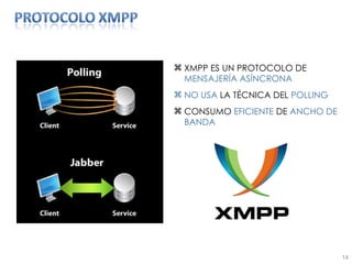 XMPP ES UN PROTOCOLO DE  MENSAJERÍA ASÍNCRONA NO   USA  LA TÉCNICA DEL  POLLING CONSUMO  EFICIENTE  DE  ANCHO   DE   BANDA 