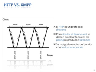 El  HTTP  es un protocolo  síncrono Para  simular el tiempo real  se deben emplear técnicas de  polling Se producen  latencias Se malgasta ancho de banda con  tráfico innecesario 