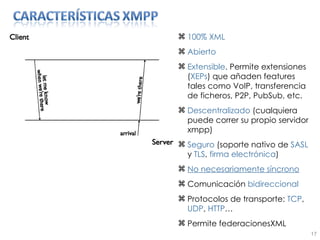 100% XML Abierto Extensible . Permite extensiones ( XEPs ) que añaden features tales como VoIP, transferencia de ficheros, P2P, PubSub, etc. Descentralizado  (cualquiera puede correr su propio servidor xmpp) Seguro  (soporte nativo de  SASL  y  TLS ,  firma electrónica ) No necesariamente síncrono Comunicación  bidireccional Protocolos de transporte:  TCP ,  UDP ,  HTTP … Permite federacionesXML 