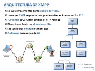 se suele implementar como  cliente-servidor ... ...aunque  XMPP  se puede usar para establecer transferencias  P2P TCP  o  HTTP  (BOSH/HTTP Binding o  HTTP Polling) Direccionamiento por  dominios  y  JIDs Los servidores  enrutan  los mensajes Gateways  entre redes de  MI 