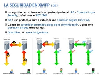 La seguridad en el transporte la aporta el protocolo  TLS  -  Transport Layer Security , definido en el  RFC 2246 TLS  es un protocolo para establecer una  conexión segura C2S y S2S Capaz de  autenticar en ambos lados de la comunicación , y crea una  conexión cifrada  entre las dos.  Extensible  con  nuevos algoritmos 