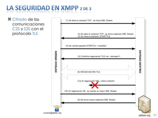 Cifrado  de las comunicaciones  C2S  y  S2S  con el protocolo  TLS 