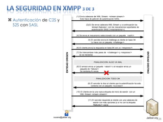 Autenticación  de  C2S  y  S2S  con  SASL 