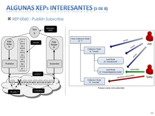 XEP-0060 : Publish Subscribe 