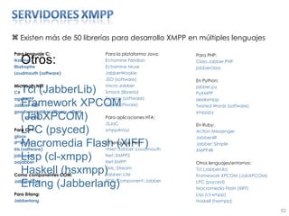 Para lenguaje C: iksemel  libstrophe  Loudmouth (software)  Microsoft .NET C# agsXMPP  Jabber-NET  goodwarejabber (library, client, server) Para C++: gloox  IP*Works  Iris (software)  jabberoo  oajabber  Como componentes COM: JabberCOM    Para Erlang: Jabberlang Existen más de 50 librerías para desarrollo XMPP en múltiples lenguajes Lenguaje C: iksemel  libstrophe  Loudmouth (software)  Microsoft .NET: C# agsXMPP  Jabber-NET  goodwarejabber (library, client, server) lenguaje C++: gloox  IP*Works  Iris (software)  jabberoo  oajabber  COM/COM+: JabberCOM  JAVA: Echomine Feridian  Echomine Muse  JabberWookie  JSO (software)  micro-Jabber  Smack (librería)  Tweeze (software)  Yaja (software)  HTA: JSJaC xmpp4moz Perl: Net::Jabber::Loudmouth  Net::XMPP2  Net:XMPP  XML::Stream  Jabber::Lite  POE::Component::Jabber  PHP: Class.Jabber.PHP  jabberclass  Python: jabber.py  PyXMPP  sleekxmpp  Twisted Words xmpppy Ruby: Action Messenger  Jabber4R  Jabber::Simple  XMPP4R  Otros: Tcl (JabberLib) Framework XPCOM (JabXPCOM) LPC (psyced) Macromedia Flash (XIFF) Lisp (cl-xmpp) Haskell (hsxmpp) Erlang (Jabberlang) Para PHP:  Class.Jabber.PHP  jabberclass  En Python: jabber.py  PyXMPP  sleekxmpp  Twisted Words (software)  xmpppy  En Ruby: Action Messenger  Jabber4R  Jabber::Simple  XMPP4R  Otros lenguajes/entornos: Tcl (JabberLib) Framework XPCOM (JabXPCOM) LPC (psyced) Macromedia Flash (XIFF) Lisp (cl-xmpp) Haskell (hsxmpp) Para la plataforma Java: Echomine Feridian  Echomine Muse  JabberWookie  JSO (software)  micro-Jabber  Smack (librería)  Tweeze (software)  Yaja (software)  Para aplicaciones HTA: JSJaC xmpp4moz En lenguaje Perl : <Net::Jabber::Loudmouth  Net::XMPP2  Net:XMPP  XML::Stream  Jabber::Lite  POE::Component::Jabber  
