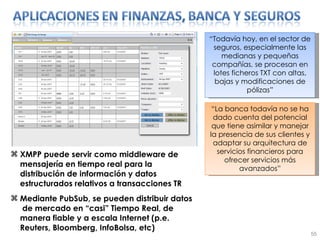 XMPP puede servir como middleware de mensajería en tiempo real para la distribución de información y datos estructurados relativos a transacciones TR Mediante PubSub, se pueden distribuir datos  de mercado en “casi” Tiempo Real, de manera fiable y a escala Internet (p.e. Reuters, Bloomberg, InfoBolsa, etc) “ Todavía hoy, en el sector de seguros, especialmente las medianas y pequeñas compañías, se procesan en lotes ficheros TXT con altas, bajas y modificaciones de pólizas” “ La banca todavía no se ha dado cuenta del potencial que tiene asimilar y manejar la presencia de sus clientes y adaptar su arquitectura de servicios financieros para ofrecer servicios más avanzados” 
