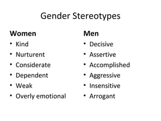 Gender Stereotypes Women Kind Nurturent Considerate  Dependent Weak Overly emotional Men Decisive Assertive Accomplished Aggressive Insensitive Arrogant 
