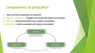 Components of prejudice:
 There are three components of prejudice:
 Cognitive components_ thoughts associated with objects of prejudice .
 Affective_ feeling associated with an object of prejudice .
 Behavioral_ action associated with objects of prejudice.
 