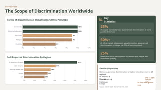 Prejudice and Discrimination in Contemporary Society.pptx