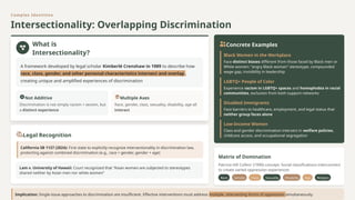 Prejudice and Discrimination in Contemporary Society.pptx