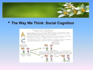 What Causes Prejudice?
• The Way We Think: Social Cognition
 