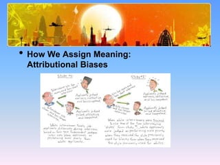 What Causes Prejudice?
• How We Assign Meaning:
Attributional Biases
 