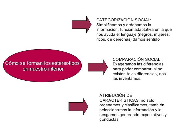 Prejuicios