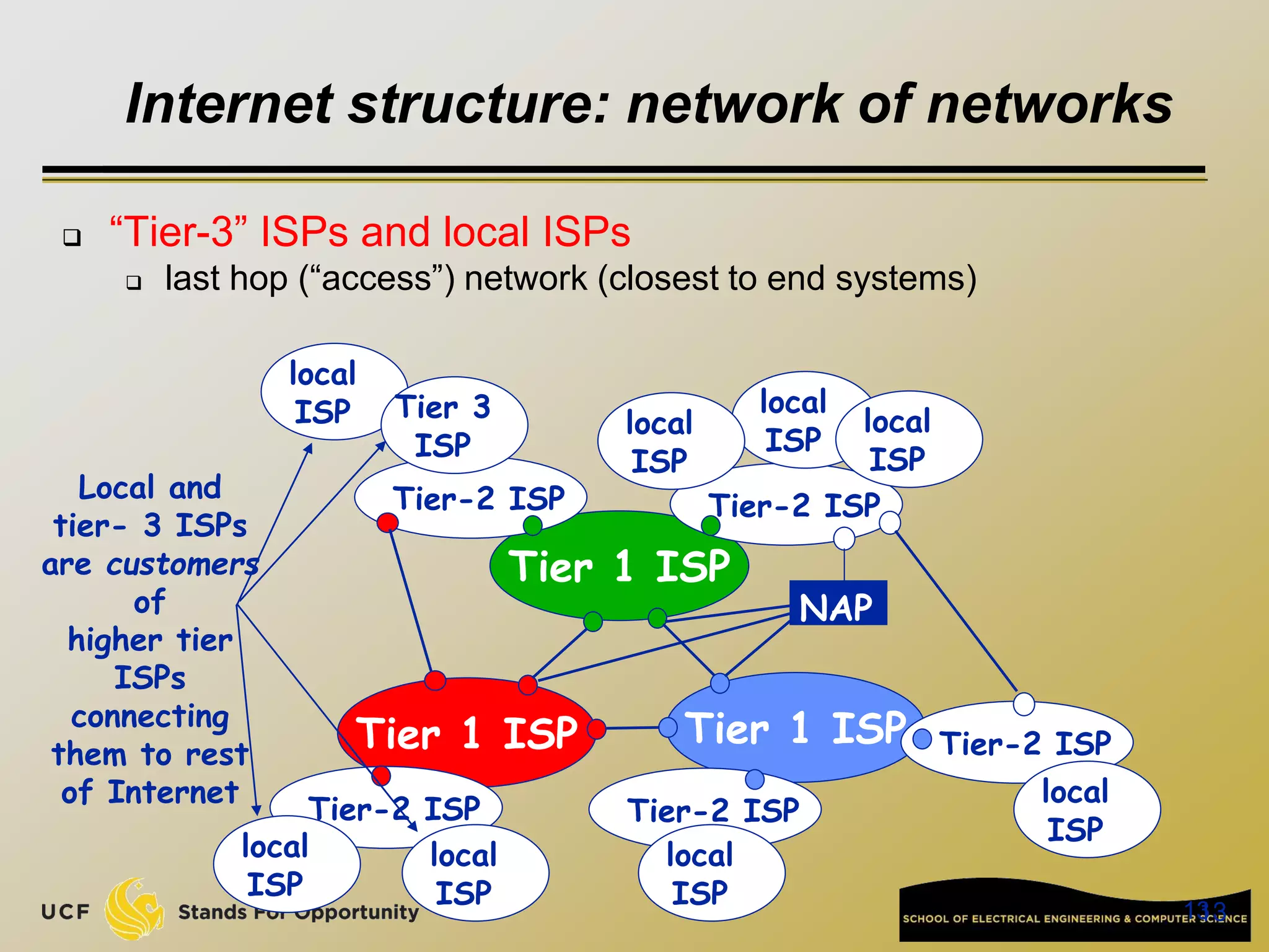 13
13
Internet structure: network of networks
 “Tier-3” ISPs and local ISPs
 last hop (“access”) network (closest to end systems)
Tier 1 ISP
Tier 1 ISP
Tier 1 ISP
NAP
Tier-2 ISP
Tier-2 ISP
Tier-2 ISP Tier-2 ISP
Tier-2 ISP
local
ISP
local
ISP
local
ISP
local
ISP
local
ISP Tier 3
ISP
local
ISP
local
ISP
local
ISP
Local and
tier- 3 ISPs
are customers
of
higher tier
ISPs
connecting
them to rest
of Internet
 