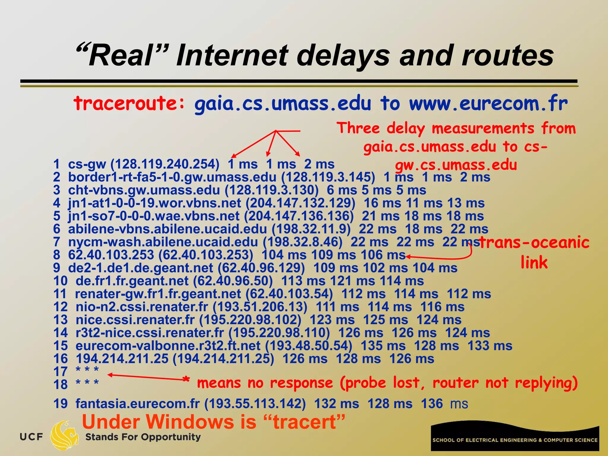 “Real” Internet delays and routes
1 cs-gw (128.119.240.254) 1 ms 1 ms 2 ms
2 border1-rt-fa5-1-0.gw.umass.edu (128.119.3.145) 1 ms 1 ms 2 ms
3 cht-vbns.gw.umass.edu (128.119.3.130) 6 ms 5 ms 5 ms
4 jn1-at1-0-0-19.wor.vbns.net (204.147.132.129) 16 ms 11 ms 13 ms
5 jn1-so7-0-0-0.wae.vbns.net (204.147.136.136) 21 ms 18 ms 18 ms
6 abilene-vbns.abilene.ucaid.edu (198.32.11.9) 22 ms 18 ms 22 ms
7 nycm-wash.abilene.ucaid.edu (198.32.8.46) 22 ms 22 ms 22 ms
8 62.40.103.253 (62.40.103.253) 104 ms 109 ms 106 ms
9 de2-1.de1.de.geant.net (62.40.96.129) 109 ms 102 ms 104 ms
10 de.fr1.fr.geant.net (62.40.96.50) 113 ms 121 ms 114 ms
11 renater-gw.fr1.fr.geant.net (62.40.103.54) 112 ms 114 ms 112 ms
12 nio-n2.cssi.renater.fr (193.51.206.13) 111 ms 114 ms 116 ms
13 nice.cssi.renater.fr (195.220.98.102) 123 ms 125 ms 124 ms
14 r3t2-nice.cssi.renater.fr (195.220.98.110) 126 ms 126 ms 124 ms
15 eurecom-valbonne.r3t2.ft.net (193.48.50.54) 135 ms 128 ms 133 ms
16 194.214.211.25 (194.214.211.25) 126 ms 128 ms 126 ms
17 * * *
18 * * *
19 fantasia.eurecom.fr (193.55.113.142) 132 ms 128 ms 136 ms
traceroute: gaia.cs.umass.edu to www.eurecom.fr
Three delay measurements from
gaia.cs.umass.edu to cs-
gw.cs.umass.edu
* means no response (probe lost, router not replying)
trans-oceanic
link
Under Windows is “tracert”
 