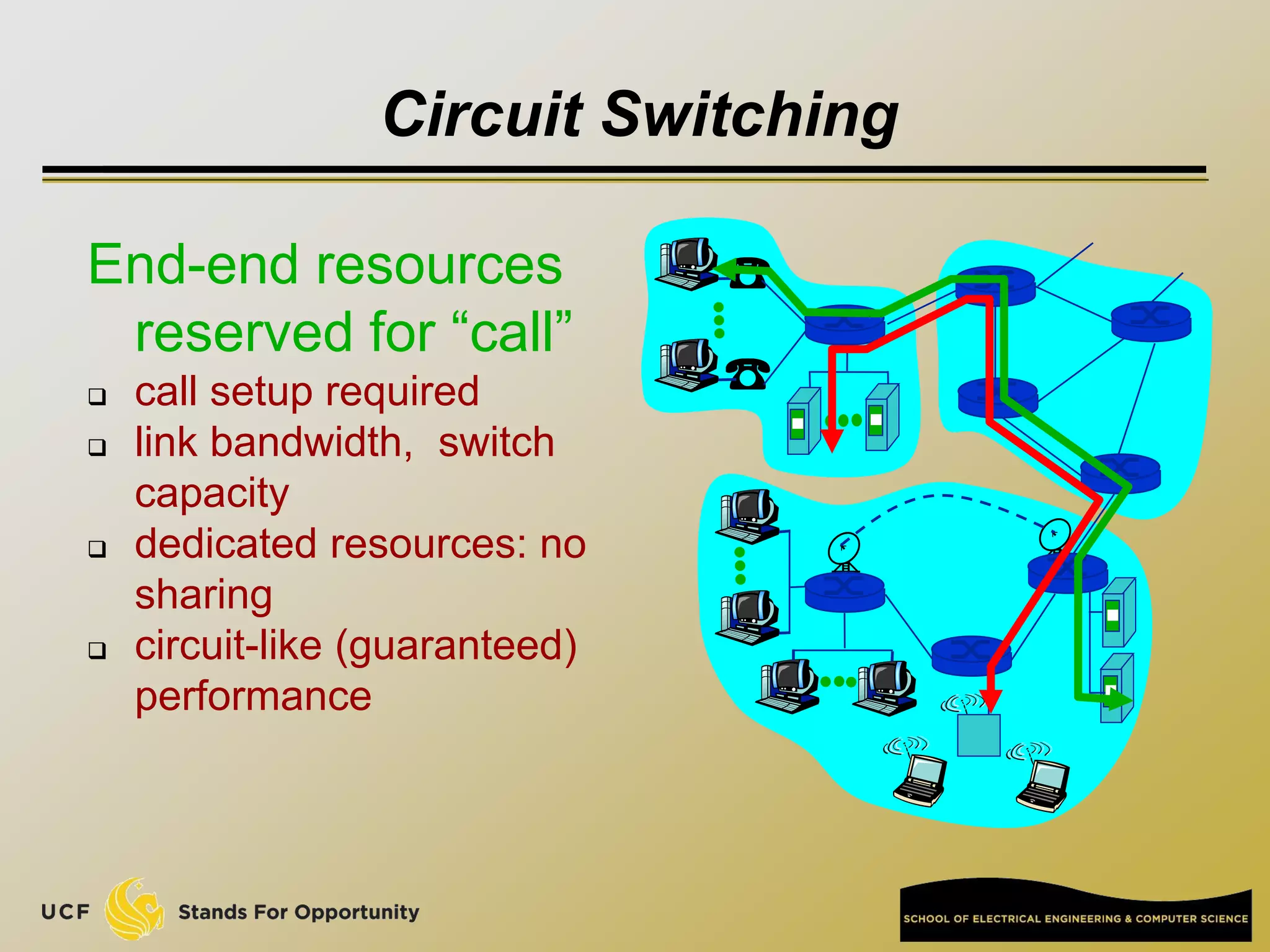 Circuit Switching
End-end resources
reserved for “call”
 call setup required
 link bandwidth, switch
capacity
 dedicated resources: no
sharing
 circuit-like (guaranteed)
performance
 