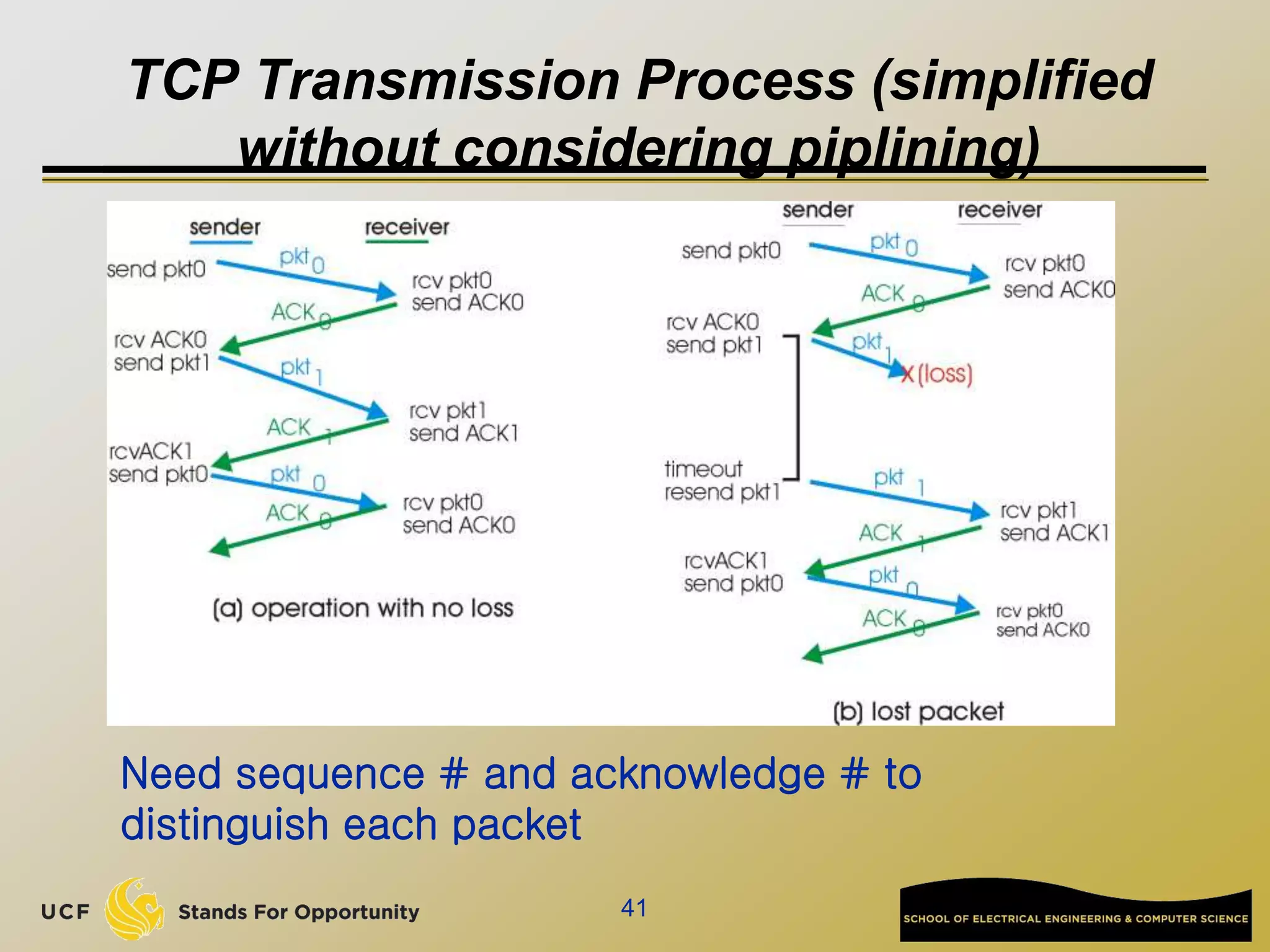 TCP Transmission Process (simplified
without considering piplining)
41
Need sequence # and acknowledge # to
distinguish each packet
 