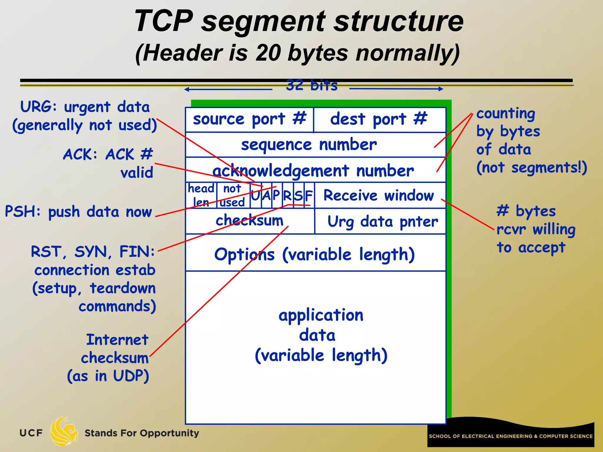 TCP segment structure
(Header is 20 bytes normally)
source port # dest port #
32 bits
application
data
(variable length)
sequence number
acknowledgement number
Receive window
Urg data pnter
checksum
F
S
R
P
A
U
head
len
not
used
Options (variable length)
URG: urgent data
(generally not used)
ACK: ACK #
valid
PSH: push data now
RST, SYN, FIN:
connection estab
(setup, teardown
commands)
# bytes
rcvr willing
to accept
counting
by bytes
of data
(not segments!)
Internet
checksum
(as in UDP)
 