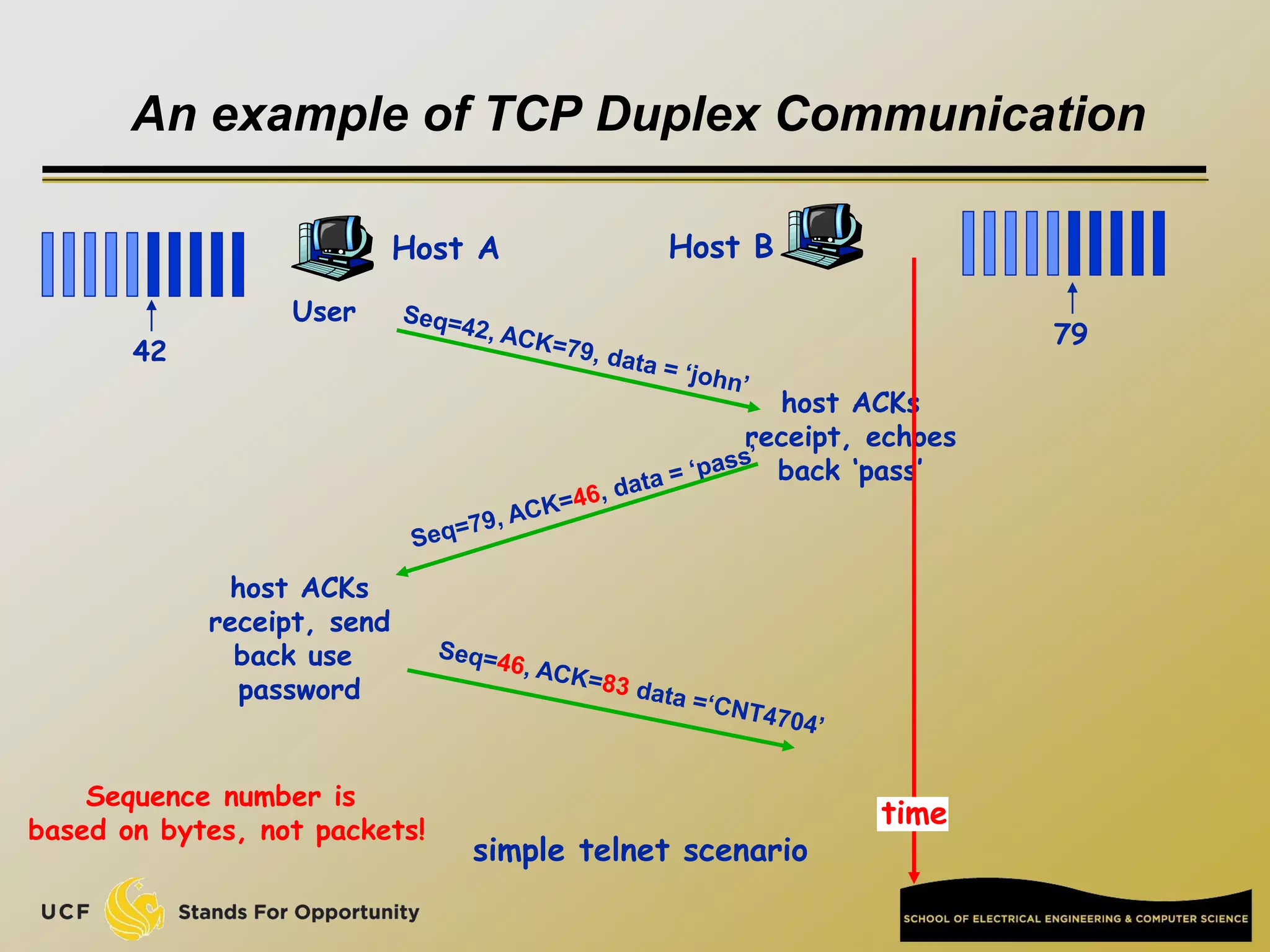 An example of TCP Duplex Communication
Host A Host B
User
host ACKs
receipt, send
back use
password
host ACKs
receipt, echoes
back ‘pass’
time
simple telnet scenario
42
79
Sequence number is
based on bytes, not packets!
 