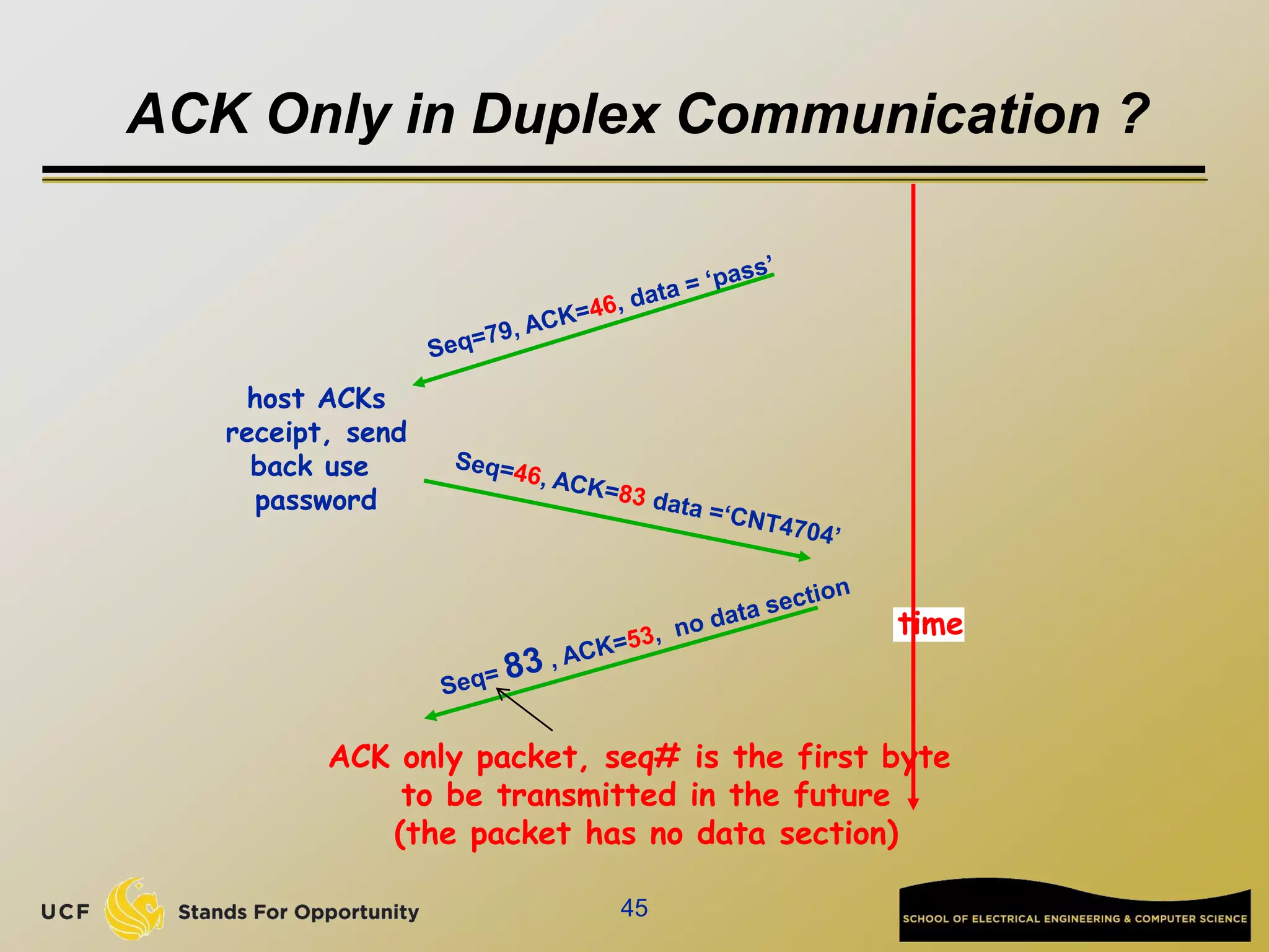 ACK Only in Duplex Communication ?
45
host ACKs
receipt, send
back use
password
time
ACK only packet, seq# is the first byte
to be transmitted in the future
(the packet has no data section)
 