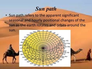 Sun path
• Sun path refers to the apparent significant
seasonal and hourly positional changes of the
sun as the earth rotates and orbits around the
sun.
 