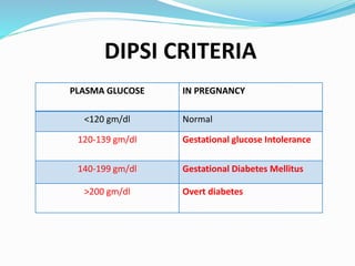 Universal screening for gestational diabetes by DIPSI test by Dr ...