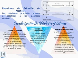 Reacciones de Oxidación de
Alcoholes.
Los alcoholes primarios pueden
a aldehídos y los alcoholes
cetonas.
PRUEBA DE TOLLENS
El reactivo de Tollens, el agente de
oxidación suave usado en esta prueba,
es una solución alcalina de nitrato de
plata, es transparente e incolora.
El aldehído se oxida a ácido carboxílico;
es un agente reductor.
Los iones de plata se reducen a plata
metálica; son agentes oxidantes. El
plateado de espejos se suele hacer con
el reactivo de Tollens.
PRUEBA DE
YODOFORMO
Esta prueba sirve para
determinar si un carbonilo
contiene un grupo metilo ya
sea cetona o aldehído o
alguno que por oxidación lo
puedan producir (como un
alcohol).
POR 2,4
DINITROFENILHIDRAZINA
La 2,4-dinitrofenilhidrazina puede
usarse para detectar
cualitativamente los grupos
carbonilo de cetonas y aldehídos.
El resultado es positivo cuando
hay un precipitado rojo o
amarillo.
También es llamada reacción de
adición-eliminación: una adición
nucleofílica del grupo -NH2 al
grupo carbonilo C=O, seguida de
la remoción de una molécula de
H2O.
 
