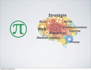 Stratégie
                             Buzz          Veille
                                           Communication
                            Web               Interne
                                   Reputation
                            Médias sociaux
                                               Presse




dimanche 25 novembre 2012
 