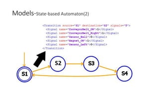 Models-State-based Automaton(2)
 