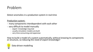Problem
Detect anomalies in a production system in real-time
Production system:
- many components interdependent with each other
- very difficult to model manually
- expert knowledge required
- usually simulation models are built
- very time-consuming and expensive
How to build a model of a system automatically, without knowing its components
or structure, so reducing the need of expert knowledge?
Data-driven modelling
 