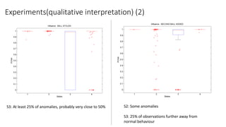S3: At least 25% of anomalies, probably very close to 50% S2: Some anomalies
S3: 25% of observations further away from
normal behaviour
Experiments(qualitative interpretation) (2)
 