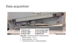 Data acquisition
Raw data - real Demonstrator’s measurements:
• Binary sensors – 1, 2, 3
• Binary actuators – 4, 5, 6
• Continuous sensors – energy and power
 