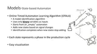 Models-State-based Automaton
• Online Timed Automaton Learning Algorithm (OTALA)
• A model-identification algorithm
• Uses only binary variables as inputs
• Starts from an „empty” automaton
• Adds new states based on signal changes
• Identification completes when new states stop adding
• Each state represents a phase in the production cycle
• Easy visualization
 