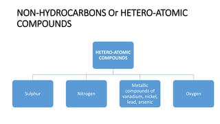 NON-HYDROCARBONS Or HETERO-ATOMIC
COMPOUNDS
HETERO-ATOMIC
COMPOUNDS
Sulphur Nitrogen
Metallic
compounds of
vanadium, nickel,
lead, arsenic
Oxygen
 