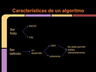 Características de un algoritmo


           INICIO
Ser
finito
           FIN


                          claro
                                      No debe permitir
Ser          un                       dobles
             desarrollo               interpretaciones.
definido
                          coherente
 