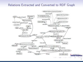 Reference Rot and Linked Data: Threat and Remedy