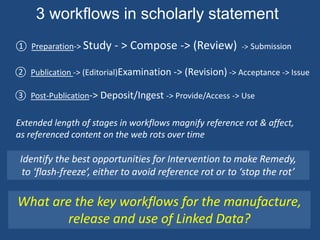 3 workflows in scholarly statement 
① Preparation-> Study - > Compose -> (Review) -> Submission 
② Publication -> (Editorial)Examination -> (Revision) -> Acceptance -> Issue 
③ Post-Publication-> Deposit/Ingest -> Provide/Access -> Use 
Extended length of stages in workflows magnify reference rot & affect, 
as referenced content on the web rots over time 
Identify the best opportunities for Intervention to make Remedy, 
to ‘flash-freeze’, either to avoid reference rot or to ‘stop the rot’ 
What are the key workflows for the manufacture, 
release and use of Linked Data? 
 